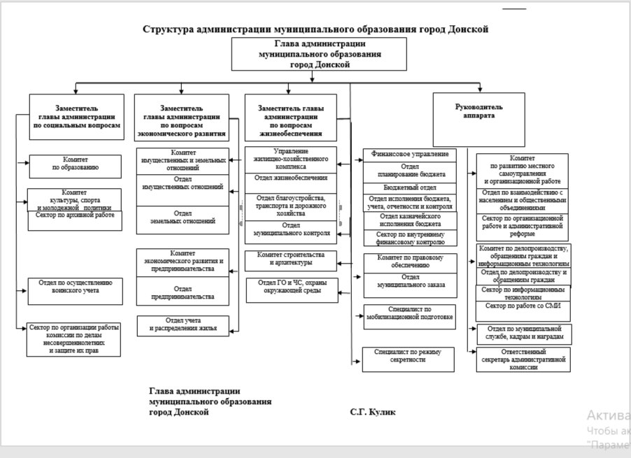 Изображения.